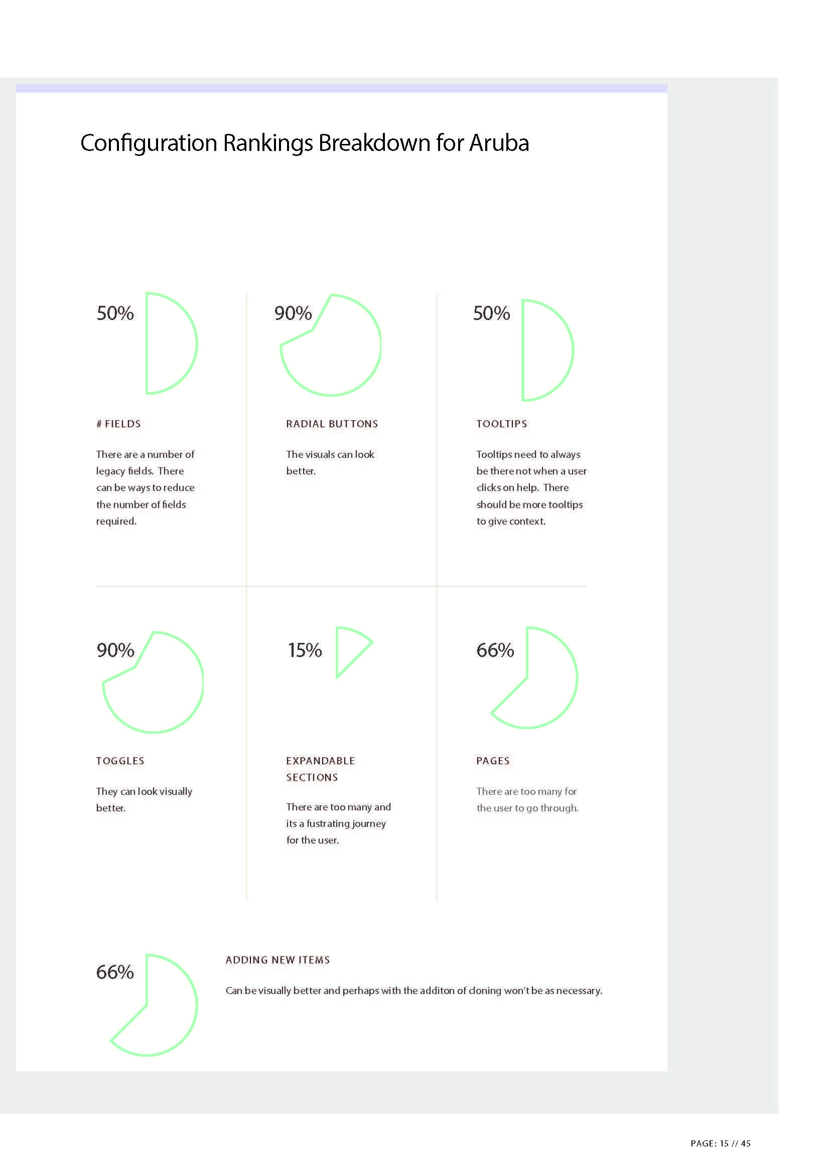 Benchmarking — page 15