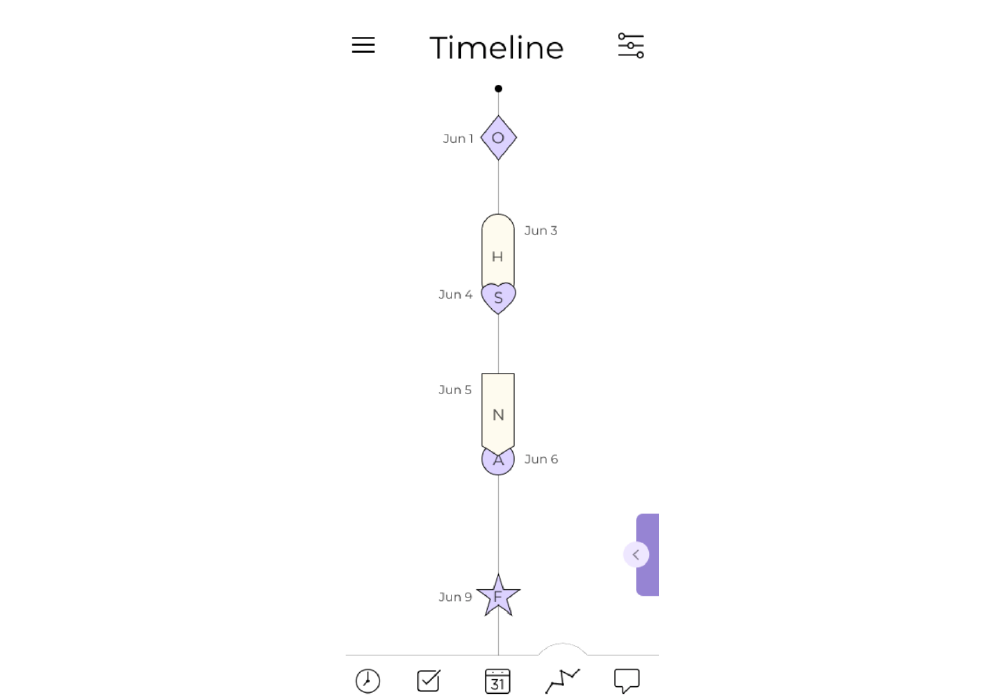 Timeline — focus view
