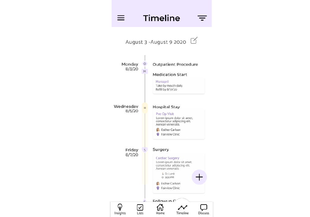 Weekly timeline