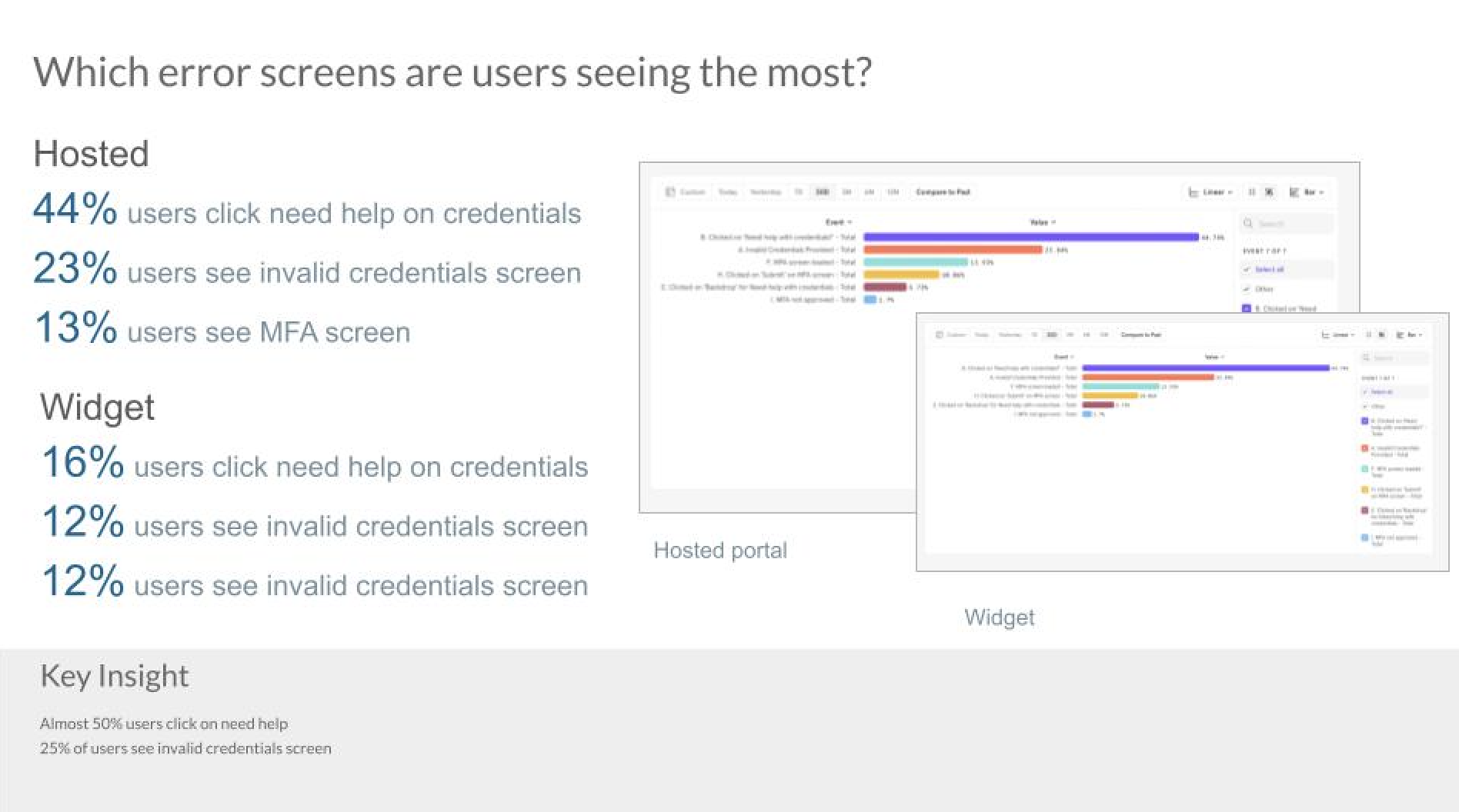 User testing — session 05
